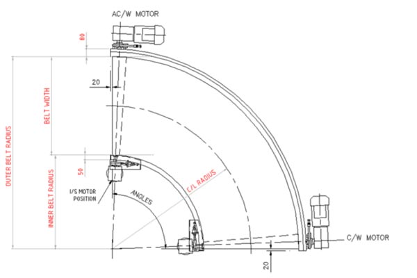 Belt Curves for Industrial Applications Belt Curves for Industrial Applications